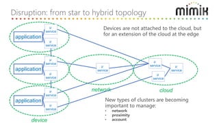 Disruption: from star to hybrid topology
application
µ
service
µ
service
device
application
µ
service
µ
service
application
µ
service
µ
service
µ
service
network
µ
service
µ
service µ
service
cloud
Devices are not attached to the cloud, but
for an extension of the cloud at the edge
New types of clusters are becoming
important to manage:
• network
• proximity
• account
 