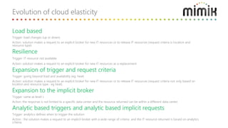 Load based
Trigger: load changes (up or down)
Action: solution makes a request to an explicit broker for new IT resources or to release IT resources (request criteria is location and
resource type)
Resilience
Trigger: IT resource not available
Action: solution makes a request to an explicit broker for new IT resources as a replacement
Expansion of trigger and request criteria
Trigger: going beyond load and availability (eg: heat)
Action: solution makes a request to an explicit broker for new IT resources or to release IT resources (request criteria not only based on
location and resource type : eg heat).
Expansion to the implicit broker
Trigger: same as level 3
Action: the response is not limited to a specific data center and the resource returned can be within a different data center
Analytic based triggers and analytic based implicit requests
Trigger: analytics defines when to trigger the solution
Action : the solution makes a request to an implicit broker with a wide range of criteria and the IT resource returned is based on analytics
criteria
Evolution of cloud elasticity
 