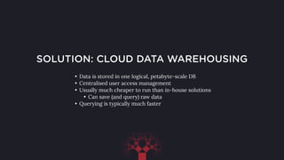SOLUTION: CLOUD DATA WAREHOUSING
• Data is stored in one logical, petabyte-scale DB
• Centralised user access management
• Usually much cheaper to run than in-house solutions
• Can save (and query) raw data
• Querying is typically much faster
 