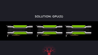 SOLUTION: GPU(S)
 