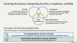 Introduction to Cloud APIs (CAPI) in Cloud Computing | PDF