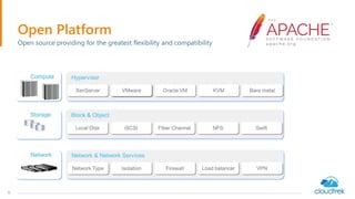 6
Open Platform
Open source providing for the greatest flexibility and compatibility
 