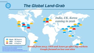 The Global Land-Grab
Azure
AWS
GCE
20 Regions
11 Regions
4 Regions
http://aws.amazon.com/about-aws/global-infrastructure/
http://azure.microsoft.com/en-us/regions/
https://cloud.google.com/compute/docs/zones#available
http://www.google.com/about/datacenters/inside/locations/index.html
India, UK, Korea
coming in 2016
Trends from 2014: AWS and Azure go after big markets
Google focused on low cost sites
 