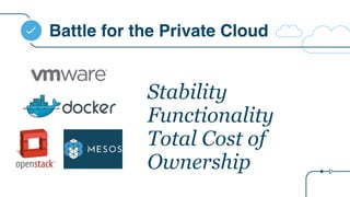 Battle for the Private Cloud
Stability
Functionality
Total Cost of
Ownership
 