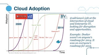 Cloud Adoption
@adrianco’s job at the
intersection of cloud
and Enterprise IT,
looking for disruption
and opportunities.
%*&!”
By Simon Wardley http://enterpriseitadoption.com/
2014
2009
Example: Docker
wasn’t on anyone’s
roadmap for 2014. It
was on everyone’s
roadmap for 2015.
 