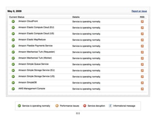 Introduction to Cloud Computing - CCGRID 2009