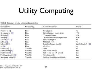 Introduction to Cloud Computing - CCGRID 2009