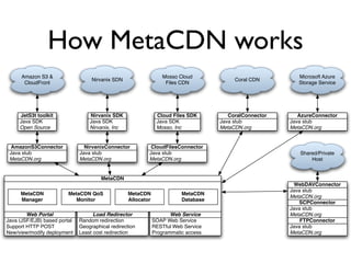 Introduction to Cloud Computing - CCGRID 2009