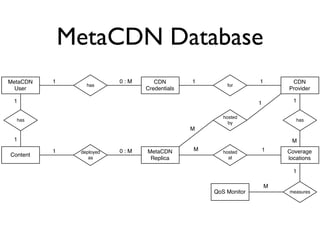 Introduction to Cloud Computing - CCGRID 2009
