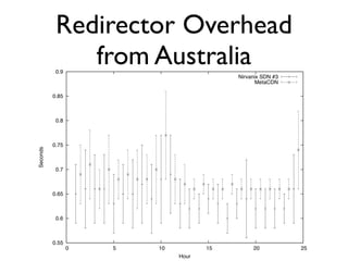 Introduction to Cloud Computing - CCGRID 2009