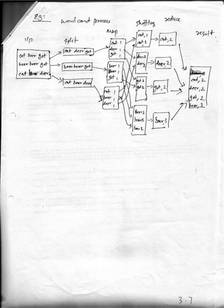 Cloud computing notes RGPV unit 3 | PDF