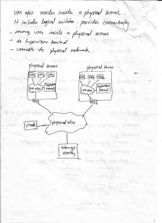 Cloud computing notes RGPV unit 3 | PDF