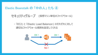 Elastic Beanstalk の 「中の人」 たち ④
セキュリティグループ (仮想マシン単位のファイアウォール)
・ 「EC2」 と 「Elastic Load Balancer」 のそれぞれに対して
適切なファイアウォール規則を設定してくれる
OK ! OK !
NG !
 