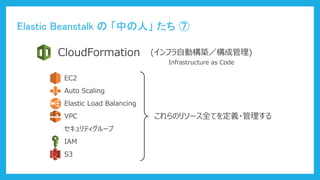 Elastic Beanstalk の 「中の人」 たち ⑦
CloudFormation (インフラ自動構築／構成管理)
EC2
Auto Scaling
Elastic Load Balancing
VPC
セキュリティグループ
IAM
S3
これらのリソース全てを定義・管理する
Infrastructure as Code
 