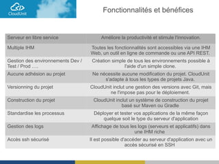 Fonctionnalités et bénéfices
Serveur en libre service Améliore la productivité et stimule l'innovation.
Multiple IHM Toutes les fonctionnalités sont accessibles via une IHM
Web, un outil en ligne de commande ou une API REST.
Gestion des environnements Dev /
Test / Prod ….
Création simple de tous les environnements possible à
l'aide d'un simple clone.
Aucune adhésion au projet Ne nécessite aucune modification du projet. CloudUnit
s'adapte à tous les types de projets Java.
Versionning du projet CloudUnit inclut une gestion des versions avec Git, mais
ne l'impose pas pour le déploiement.
Construction du projet CloudUnit inclut un système de construction du projet
basé sur Maven ou Gradle
Standardise les processus Déployer et tester vos applications de la même façon
quelque soit le type du serveur d'application
Gestion des logs Affichage de tous les logs (serveurs et applicatifs) dans
une IHM riche
Accès ssh sécurisé Il est possible d'accéder au serveur d'application avec un
accès sécurisé en SSH
 