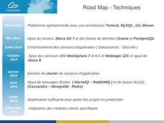 Plateforme opérationnelle avec une architecture Tomcat, MySQL, Git, Maven
Ajout du serveur Jboss AS 7 et des bases de données Oracle et PostgreSQL
Enrichissement des serveurs d'application ( Datasources - Sécurité )
Ajout des serveurs IBM WebSphere 7 et 8.5 et Weblogic 12C et ajout de
Jboss 8
Gestion de cluster de serveurs d'application.
Ajout de messages Broker ( HornetQ – RabbitMQ ) et de bases NoSQL
(Cassandra – MongoDB - Redis)
Stabilisation suffisante pour porter les projets en production
Intégration des modules clients spécifiques
Février 2014
Road Map - Techniques
Juillet 2014
Mai 2014
Octobre
2014
Janvier
2015
Avril
2015
Juillet
2015
Décembre
2015
 