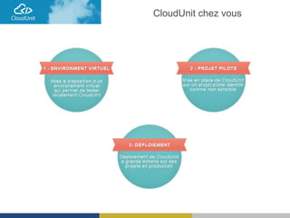 CloudUnit chez vous
 