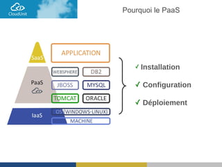 ✓ Installation
✓ Configuration
✓ Déploiement
Pourquoi le PaaS
 