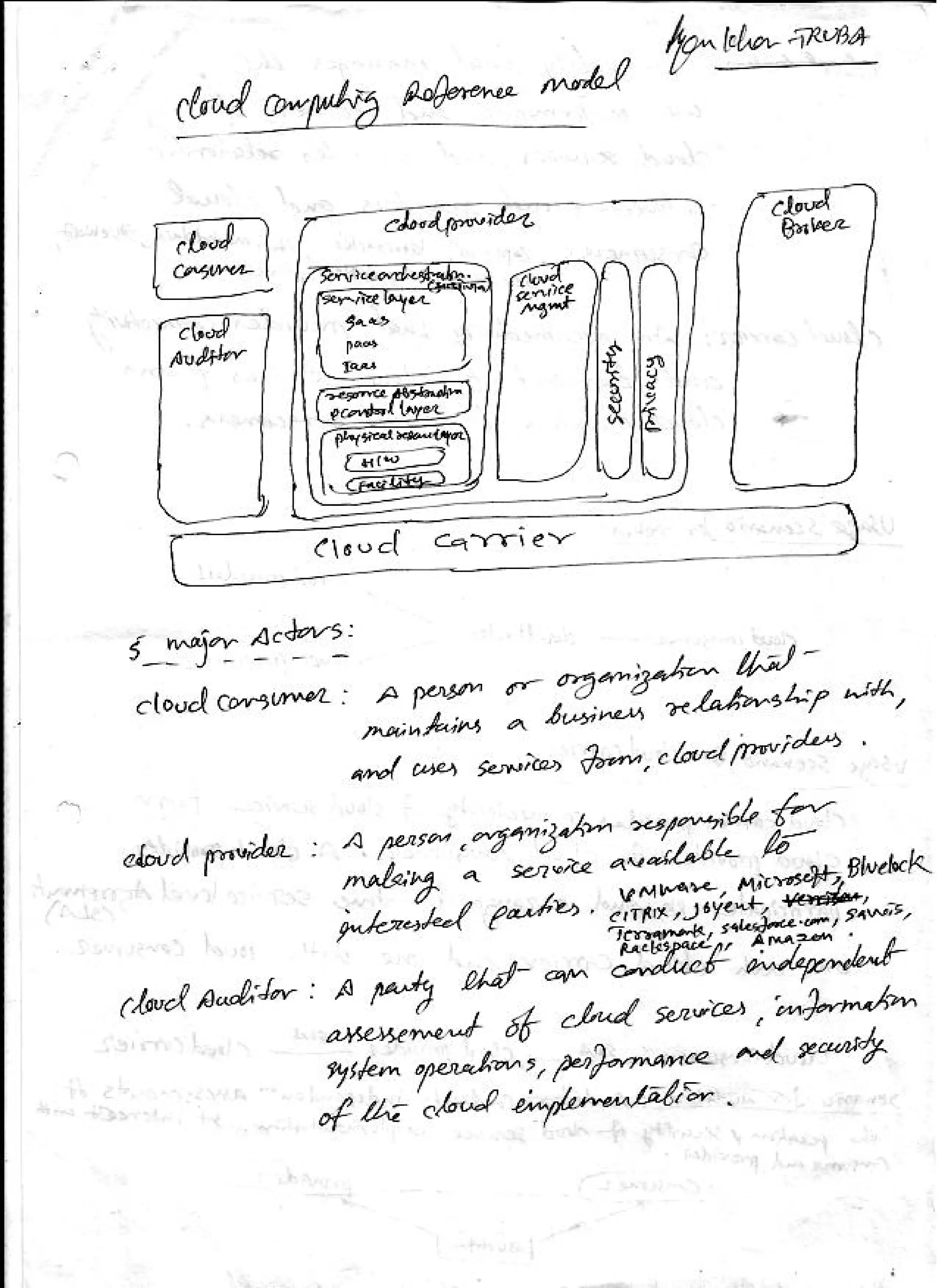Cloud computing notes RGPV unit 1