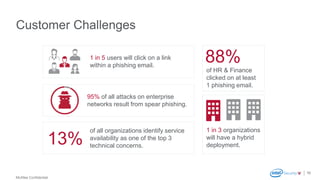 McAfee Confidential
Customer Challenges
10
95% of all attacks on enterprise
networks result from spear phishing.
1 in 5 users will click on a link
within a phishing email.
of HR & Finance
clicked on at least
1 phishing email.
88%
1 in 3 organizations
will have a hybrid
deployment.
of all organizations identify service
availability as one of the top 3
technical concerns.
13%
 