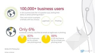 McAfee Confidential
11
McAfee 2014 Phishing Quiz
75,000 business users100,000+ business users
 