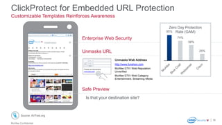 McAfee Confidential
ClickProtect for Embedded URL Protection
15
Customizable Templates Reinforces Awareness
Enterprise Web Security
http://www.funshion.com
McAfee GTI® Web Reputation:
Unverified
McAfee GTI® Web Category:
Entertainment, Streaming Media
Unmasks URL
Safe Preview
Is that your destination site?
95%
74%
58%
25%
Zero Day Protection
Rate (GAM)
Source: AVTest.org
 