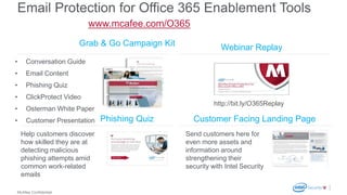 McAfee Confidential
Email Protection for Office 365 Enablement Tools
www.mcafee.com/O365
Grab & Go Campaign Kit Webinar Replay
Phishing Quiz Customer Facing Landing Page
http://bit.ly/O365Replay
• Conversation Guide
• Email Content
• Phishing Quiz
• ClickProtect Video
• Osterman White Paper
• Customer Presentation
Help customers discover
how skilled they are at
detecting malicious
phishing attempts amid
common work-related
emails
Send customers here for
even more assets and
information around
strengthening their
security with Intel Security
 