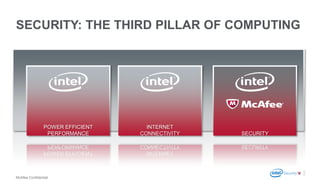 McAfee Confidential
SECURITY: THE THIRD PILLAR OF COMPUTING
POWER EFFICIENT
PERFORMANCE
INTERNET
CONNECTIVITY SECURITY
 