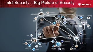 McAfee Confidential
Web Protection
Social Media
Protection
Email
Protection
Achieve Cyber
Readiness
Intelligence-Driven
Response
Protect Critical
Infrastructures
Counter
Stealth
Attacks
Exploding Data Continuous
Monitoring
Compliance
Reporting
Protect
Devices
Reporting
Real Time
Visibility
Targeted
Attacks
Identity
Protect IP
Identity
Protection
Enable the
Workforce
BYOD/
Mobile
App Protection
OS Protection
(Legacy, Win7/8,
Android, Mac)
Cloud
Virtualization
Servers/
Networks
Database
Security
Encryption
Identity and
Access Control
Data
Protection
Data Loss
Prevention
Next
Gen IPS
Next Gen Firewall
COMPREHENSIVE
MALWARE PROTECTION
NEXT GENERATION
ENDPOINT
SITUATIONAL AWARENESS
WEB AND
IDENTITY
DATA CENTER
TRANSFORMATION
NEXT
GENERATION
NETWORK
Intel Security – Big Picture of Security
 
