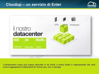 Cloudup – un servizio di Enter




                                                        CPU       RAM    STORAGE




L’infrastruttura cloud può essere descritta in tre livelli. Il primo livello è rappresentato dai nodi,
ovvero aggregazioni indipendenti di risorse cpu, ram, e storage
 