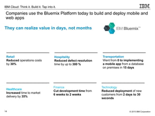 © 2015 IBM Corporation14
IBM Cloud: Think it. Build it. Tap into it.
Retail
Reduced operations costs
by 30%
Hospitality
Re...