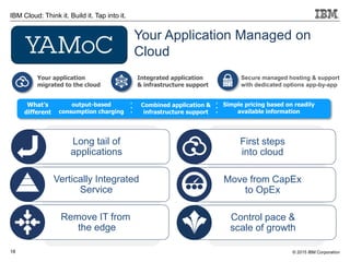 © 2015 IBM Corporation18
IBM Cloud: Think it. Build it. Tap into it.
Vertically Integrated
Service
Remove IT from
the edge...