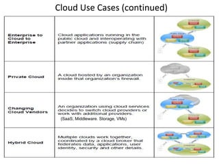 Cloud Use Cases And Standards | PPT