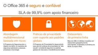 | Copyright© 2010 Microsoft Corporation
O Office 365 é seguro e confiável
SLA de 99,9% com apoio financeiro
Datacenters
de primeira linha
Mais de US$ 2,3 bilhões investidos em
datacenters geograficamente
redundantes, localizados na América do
Norte, Europa e Ásia

Práticas de privacidade
com suporte aos padrões
globais
O Programa de Privacidade foi desenvolvido
para permitir práticas de privacidade de "alta
escala“ consistente seguindo os padrões
globais de manuseio e transferência de dados
Abordagem
multidimensional
baseada em riscos
O Programa de Segurança tem o
objetivo de definir os requisitos de
segurança aplicáveis a pessoas,
processos e tecnologia
d
 