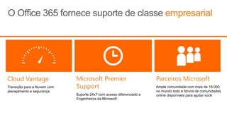 | Copyright© 2010 Microsoft Corporation
O Office 365 fornece suporte de classe empresarial
Parceiros Microsoft
Ampla comunidade com mais de 16.000
no mundo todo e fóruns de comunidades
online disponíveis para ajudar você
Microsoft Premier
Support
Suporte 24x7 com acesso diferenciado a
Engenheiros da Microsoft
Cloud Vantage
Transição para a Nuvem com
planejamento e segurança
 