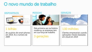 Pela primeira vez na história
moderna, as empresas tem
em sua força de trabalho
3 gerações
130 milhões
Clientes empresariais usando
aplicações móveis baseadas
em cloud em 2014
1 bilhão
de usuários de smart phones
em 2014, 4x o número de
2009
DISPOSITIVOS PESSOAS SERVIÇOS
 