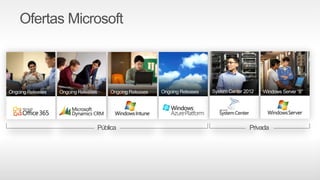 Ofertas Microsoft
Pública Privada
 