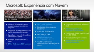 ► Data Center no Brasil
► Distribuição Geográfica dos
DataCenters
► $2.3B+ em infarestrutura
► 200+ serviços, 24 x 7
► +30,000 engenheiros envolvidos
com nuvem
► + 2,000+ profissionais
suportando infra e operações de
nuvem
► Operações em centros federados
24x7
► Altíssimos padrões de segurança
e privacidade
► Certificações FISMA , SAS 70/SSAE
16 e ISO 27001
► Redução de footprint carbono
► 99.9% uptime, SLAs suportados
financeirament
Microsoft: Experiência com Nuvem
► >15 anos de experiência com
serviços para consumidores e
empresas
► 9.9 bilhões de mensagens por dia
via Windows Live Messenger
► 1 petabyte+ por mês de updates
via Windows update
► Windows Azure: usado em 41
países
► Office Web Apps: 50M usuários
► Data Center no Brasil
► Distribuição Geográfica dos
DataCenters
► $2.3B+ em infarestrutura
► 200+ serviços, 24 x 7
► +30,000 engenheiros
envolvidos com nuvem
► + 2,000+ profissionais
suportando infra e operações de
nuvem
► Operações em centros federados
24x7
► Altíssimos padrões de
segurança e privacidade
► Certificações FISMA , SAS 70/SSAE
16 e ISO 27001
► Redução de footprint carbono
► 99.9% uptime, SLAs com
suporte finnaceiro
► >15 anos de experiência com
serviços para consumidores e
empresas
► 9.9 bilhões de mensagens por dia
via Windows Live Messenger
► 1 petabyte+ por mês de updates
via Windows update
► Windows Azure: usado em 41
países
► Office Web Apps: 50M usuários
 