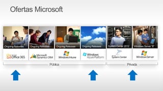 Ofertas Microsoft
Pública Privada
 