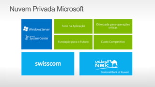 Nuvem Privada Microsoft
National Bank of Kuwait
 