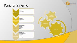 Funcionamento 
Web API 
Gateways 
Event 
Listeners 
Database 
•Modelagem 
•Engenharia 
Data Access 
Object 
•Binário 
•Otimizado 
Formatação 
de Dados 
•WebSocket 
•JSON 
•WDDX 
•WSDL 
Interface 
•Smart TVs 
•Smart Phones 
•Tablets 
•Web 
•Desktop 
 