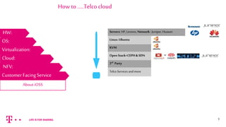 How to …..Telco cloud
1
HW:
OS:
Virtualization:
Cloud:
HW:
NFV:
Customer Facing Service
Servers: HP, Lenovo, Network : Juniper,Huawei
Linux: Ubuntu
KVM
Open Stack+CEPH &SDN
3rd Party
Telco Services and more
About iOSS
 