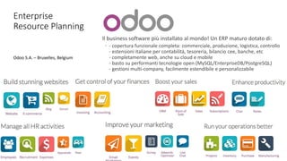 Enterprise
Resource Planning
Odoo S.A. – Bruxelles, Belgium
Il business software più installato al mondo! Un ERP maturo dotato di:
◦ - copertura funzionale completa: commerciale, produzione, logistica, controllo
- estensioni italiane per contabilità, tesoreria, bilancio cee, banche, etc
- completamente web, anche su cloud e mobile
- basto su performanti tecnologie open (MySQL/EnterpriseDB/PostgreSQL)
- gestioni multi-company, facilmente estendibile e personalizzabile
 
