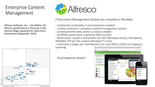 Enterprise Content
Management
Alfresco Software, Inc. – San Mateo, CA
Alfresco positioned as a Visionary in the
Gartner Magic Quadrant for Sales Force
Automation (September 2014).
Il Document Management System più completo e flessibile:
- totalmente modulabile e con prestazioni scalabili
- cartelle condivise e completo content management system
- completamente web, anche su cloud e mobile
- workflow autorizzativi e gestone delle versioni
- Multicanale: accedi ai documenti con CIFS (Windows share), Sharepoint,
WebDAV, FTP per file systems Windows™ e Unix
- estensioni e plugin per interfacciarlo con i più diffusi sistemi di imaging e
scanning
ALTERNATIVA SMART!
 