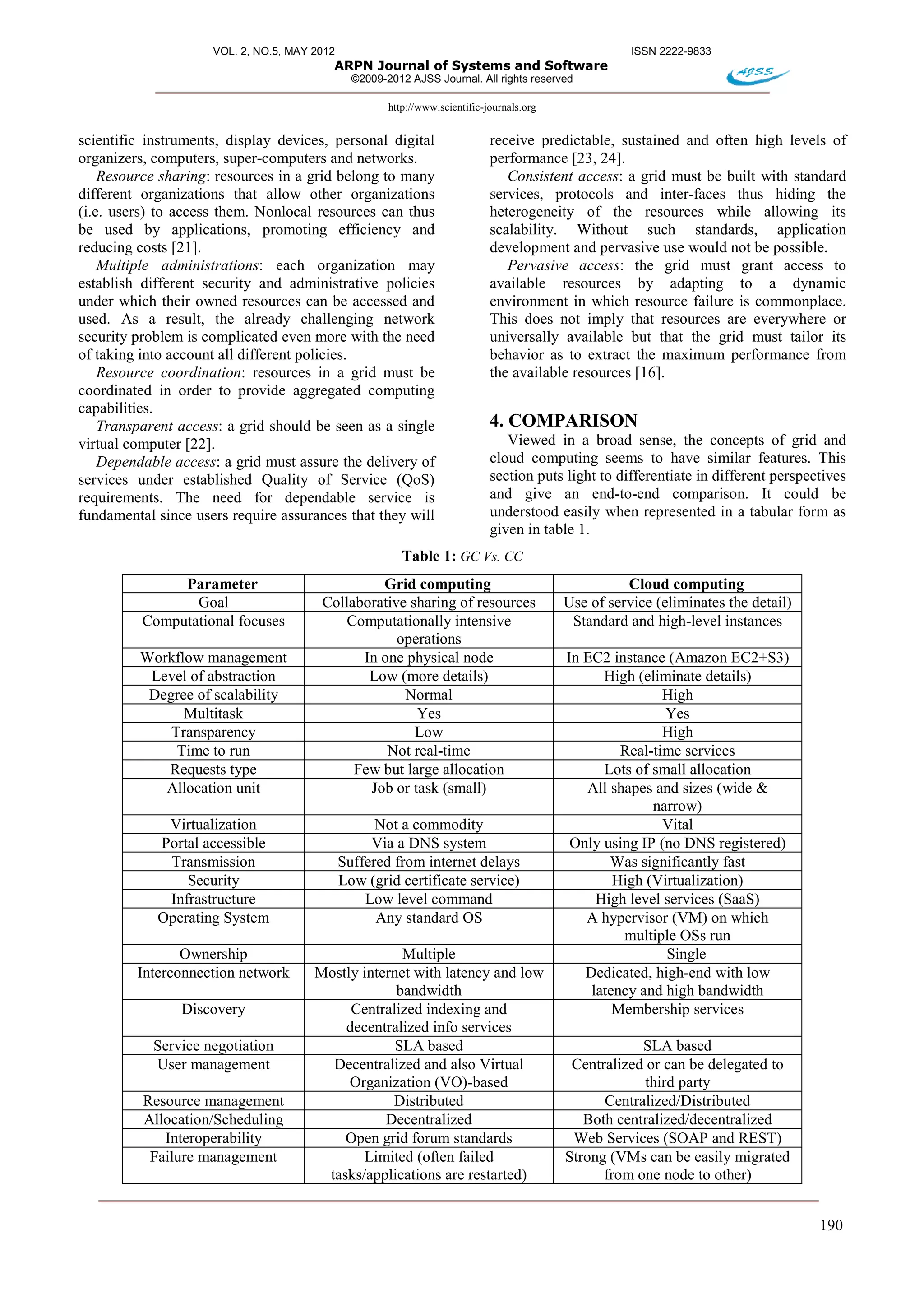 VOL. 2, NO.5, MAY 2012 ISSN 2222-9833
ARPN Journal of Systems and Software
©2009-2012 AJSS Journal. All rights reserved
http://www.scientific-journals.org
190
scientific instruments, display devices, personal digital
organizers, computers, super-computers and networks.
Resource sharing: resources in a grid belong to many
different organizations that allow other organizations
(i.e. users) to access them. Nonlocal resources can thus
be used by applications, promoting efficiency and
reducing costs [21].
Multiple administrations: each organization may
establish different security and administrative policies
under which their owned resources can be accessed and
used. As a result, the already challenging network
security problem is complicated even more with the need
of taking into account all different policies.
Resource coordination: resources in a grid must be
coordinated in order to provide aggregated computing
capabilities.
Transparent access: a grid should be seen as a single
virtual computer [22].
Dependable access: a grid must assure the delivery of
services under established Quality of Service (QoS)
requirements. The need for dependable service is
fundamental since users require assurances that they will
receive predictable, sustained and often high levels of
performance [23, 24].
Consistent access: a grid must be built with standard
services, protocols and inter-faces thus hiding the
heterogeneity of the resources while allowing its
scalability. Without such standards, application
development and pervasive use would not be possible.
Pervasive access: the grid must grant access to
available resources by adapting to a dynamic
environment in which resource failure is commonplace.
This does not imply that resources are everywhere or
universally available but that the grid must tailor its
behavior as to extract the maximum performance from
the available resources [16].
4. COMPARISON
Viewed in a broad sense, the concepts of grid and
cloud computing seems to have similar features. This
section puts light to differentiate in different perspectives
and give an end-to-end comparison. It could be
understood easily when represented in a tabular form as
given in table 1.
Table 1: GC Vs. CC
Parameter Grid computing Cloud computing
Goal Collaborative sharing of resources Use of service (eliminates the detail)
Computational focuses Computationally intensive
operations
Standard and high-level instances
Workflow management In one physical node In EC2 instance (Amazon EC2+S3)
Level of abstraction Low (more details) High (eliminate details)
Degree of scalability Normal High
Multitask Yes Yes
Transparency Low High
Time to run Not real-time Real-time services
Requests type Few but large allocation Lots of small allocation
Allocation unit Job or task (small) All shapes and sizes (wide &
narrow)
Virtualization Not a commodity Vital
Portal accessible Via a DNS system Only using IP (no DNS registered)
Transmission Suffered from internet delays Was significantly fast
Security Low (grid certificate service) High (Virtualization)
Infrastructure Low level command High level services (SaaS)
Operating System Any standard OS A hypervisor (VM) on which
multiple OSs run
Ownership Multiple Single
Interconnection network Mostly internet with latency and low
bandwidth
Dedicated, high-end with low
latency and high bandwidth
Discovery Centralized indexing and
decentralized info services
Membership services
Service negotiation SLA based SLA based
User management Decentralized and also Virtual
Organization (VO)-based
Centralized or can be delegated to
third party
Resource management Distributed Centralized/Distributed
Allocation/Scheduling Decentralized Both centralized/decentralized
Interoperability Open grid forum standards Web Services (SOAP and REST)
Failure management Limited (often failed
tasks/applications are restarted)
Strong (VMs can be easily migrated
from one node to other)
 