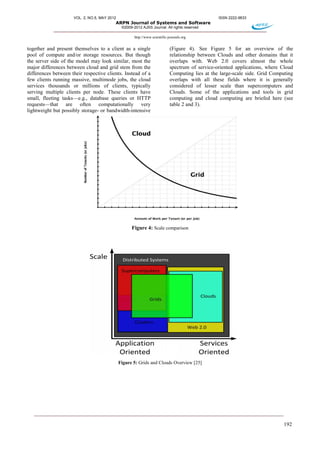 VOL. 2, NO.5, MAY 2012
ARPN Journal of Systems and Software
together and present themselves to a client as a single
pool of compute and/or storage resources. But though
the server side of the model may look similar, most the
major differences between cloud and grid stem from the
differences between their respective clients. Instead of a
few clients running massive, multimode jobs, the cloud
services thousands or millions of clients, typically
serving multiple clients per node. These clients have
small, fleeting tasks—e.g., database queries or HTTP
requests—that are often computationally very
lightweight but possibly storage- or bandwidth
ISSN 2222
ARPN Journal of Systems and Software
©2009-2012 AJSS Journal. All rights reserved
http://www.scientific-journals.org
together and present themselves to a client as a single
pool of compute and/or storage resources. But though
the server side of the model may look similar, most the
rid stem from the
differences between their respective clients. Instead of a
few clients running massive, multimode jobs, the cloud
services thousands or millions of clients, typically
serving multiple clients per node. These clients have
e.g., database queries or HTTP
that are often computationally very
or bandwidth-intensive
(Figure 4). See Figure 5 for an overview of the
relationship between Clouds and other domains that it
overlaps with. Web 2.0 covers almost the whole
spectrum of service-oriented applications, where Cloud
Computing lies at the large-
overlaps with all these fields where it is generally
considered of lesser scale than supercomputers and
Clouds. Some of the applications and tools in grid
computing and cloud computing are briefed here (see
table 2 and 3).
Figure 4: Scale comparison
Figure 5: Grids and Clouds Overview [25]
2222-9833
192
See Figure 5 for an overview of the
relationship between Clouds and other domains that it
eb 2.0 covers almost the whole
oriented applications, where Cloud
scale side. Grid Computing
overlaps with all these fields where it is generally
considered of lesser scale than supercomputers and
e of the applications and tools in grid
computing and cloud computing are briefed here (see
 