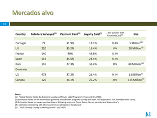 Mercados alvo11Notes: “Global Retailer Cards: Co-Branded, Loyalty and Private Label Programs”, Finaccord (04/2008)Estimation based on the information gathered about known programs (survey with over 200 respondents that identified their cards).Estimation based on known memberships of following programs: Tesco, Boots, Nectar, Airmiles and Waterstone’s. Estimated considering 65% of consumers have at least one loyalty card “2009 Colloquy Loyalty Marketing Census” (04/2009)