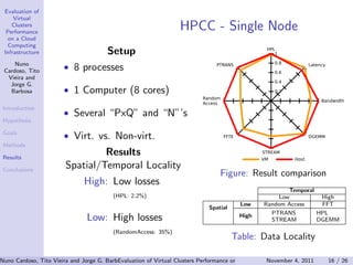 Evaluation of
     Virtual
    Clusters
  Performance
                                                                  HPCC - Single Node
   on a Cloud
   Computing
 Infrastructure                        Setup                                                      HPL
                                                                                                     1

     Nuno                                                                                             0.8
 Cardoso, Tito         • 8 processes                                           PTRANS
                                                                                                      0.6
                                                                                                                   Latency


  Vieira and
                                                                                                      0.4
   Jorge G.
   Barbosa             • 1 Computer (8 cores)                                                         0.2
                                                                          Random
                                                                                                                        Bandwidth
                                                                          Access
 Introduction
                       • Several “PxQ” and “N”’s
 Hypothesis

 Goals
                       • Virt. vs. Non-virt.                                       FFTE                            DGEMM

 Methods

 Results
                                 Results                                                         STREAM
                                                                                                 VM         Host

 Conclusions
                        Spatial/Temporal Locality
                                                                                 Figure: Result comparison
                              High: Low losses
                                                                                                         Temporal
                                         (HPL: 2.2%)                                                  Low          High
                                                                                          Low    Random Access     FFT
                                                                            Spatial
                                                                                                   PTRANS         HPL
                               Low: High losses                                           High
                                                                                                   STREAM         DGEMM

                                         (RandomAccess: 35%)
                                                                                      Table: Data Locality

Nuno Cardoso, Tito Vieira and Jorge G. Barbosa (Universidade do Clusters PerformanceEngenharia) Computing Infrastructure 16 / 26
                                           Evaluation of Virtual Porto, Faculdade de on a Cloud November 4, 2011
 