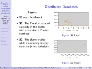 Evaluation of
     Virtual
    Clusters
  Performance
                                                               Distributed Databases
   on a Cloud
   Computing
 Infrastructure
                                      Results                              2000 ms


                                                                           1500 ms
     Nuno
 Cardoso, Tito
                       • IO was a bottleneck
                                                                           1000 ms
  Vieira and
   Jorge G.                                                                 500 ms
   Barbosa             • S1: The Cloud introduced
                                                                              0 ms
                           elasticity in the cluster




                                                                                     0m

                                                                                           5m

                                                                                                  10m

                                                                                                           15m

                                                                                                                 20m

                                                                                                                       25m

                                                                                                                             30m

                                                                                                                                   35m

                                                                                                                                          40m

                                                                                                                                                45m

                                                                                                                                                      50m

                                                                                                                                                            55m

                                                                                                                                                                  60m
 Introduction

 Hypothesis
                           with a transient (15 min)                                                       Cassandra               Riak



 Goals                     overhead
                                                                                                Figure: S1 Result
 Methods

 Results
                       • S2: The cluster scaled                            20 ms
                                                                           19 ms

 Conclusions               while maintaining latency                       18 ms
                                                                           17 ms
                           constant (4 ms variation)                       16 ms
                                                                           15 ms
                                                                           14 ms
                                                                           13 ms
                                                                                          6N            7N      8N       9N       10       11      12
                                                                                            ode           ode      ode      ode      Nod      Nod     Nod
                                                                                                s             s        s        s        es      es      es

                                                                                                           Cassandra                Riak




                                                                                                Figure: S2 Result
Nuno Cardoso, Tito Vieira and Jorge G. Barbosa (Universidade do Clusters PerformanceEngenharia) Computing Infrastructure 23 / 26
                                           Evaluation of Virtual Porto, Faculdade de on a Cloud November 4, 2011
 