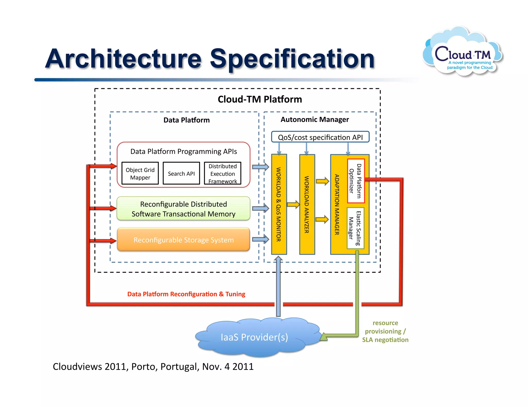 Architecture Specification
                                                 31$"456*)01+2$.&)
                               /+#+)01+2$.&)                                    !"#$%$&'()*+%+,-.)

                                                                        J'#M8'-?$-N+8):8"B'9$/%!$
                 0"?"$%>"E'&C$%&';&"CC)9;$/%!-$
                                              0)-?&)=<?+*$




                                                                                                                                    0"?"$%>"E'&C$
                2=O+8?$5&)*$




                                                               F27GH2/0$I$J'#$423!127$




                                                                                                                                     2NBC)T+&$
                                #+"&8P$/%!$    6Q+8<B'9$
                 4"NN+&$




                                                                                                              /0/%1/1!23$4/3/567$
                                                                                         F27GH2/0$/3/HKL67$
                                              R&"C+A'&S$


                    7+8'9:;<&"=>+$0)-?&)=<?+*$
                  #'@A"&+$1&"9-"8B'9">$4+C'&D$




                                                                                                                                    6>"-B8$#8">)9;$
                                                                                                                                       4"9";+&$
                   7+8'9:;<&"=>+$#?'&";+$#D-?+C$




                /+#+)01+2$.&)>-($%?,".+=$%)@)6"%'%,)



                                                                                                                                                     .-7$".(-)
                                                                                                                                                   8.$9'7'$%'%,):)
                                                  !""#$%&'()*+&,-.$                                                                               ;<!)%-,$=+=$%)


BN.<)73&P$!FGMM>!*.'%.>!*.'%<#N>!@.7]!U!FGMM!
 